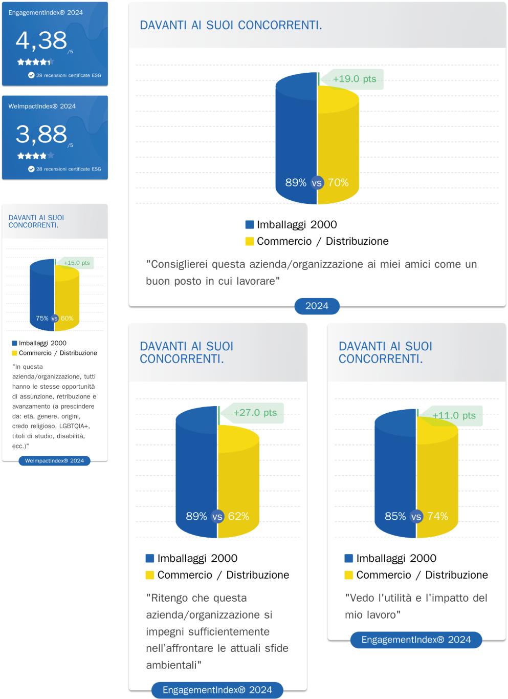 Infografiche choose my company